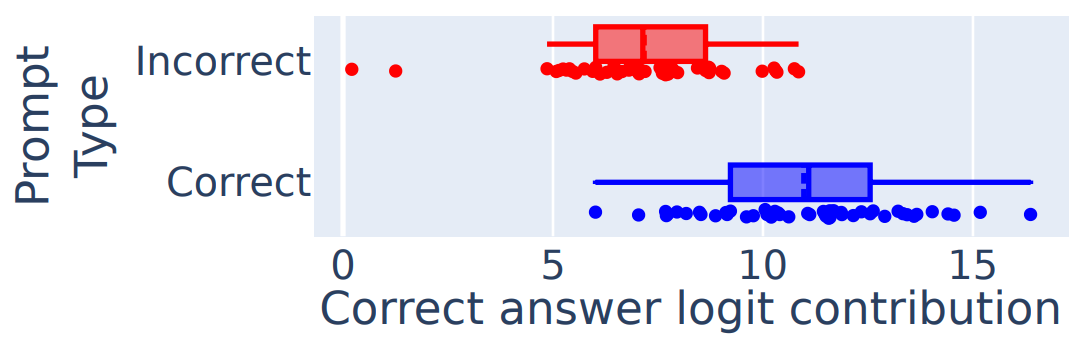 How LLMs Really Do Arithmetic | Data Processing Club
